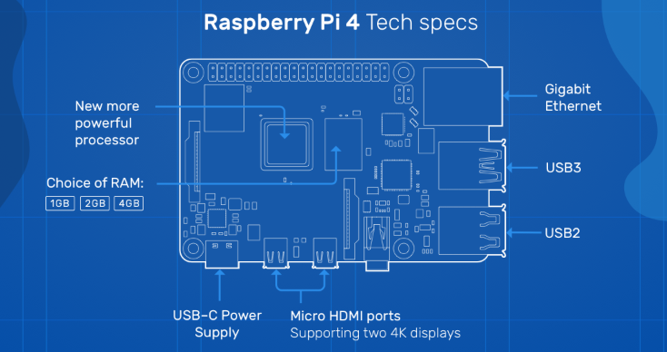 raspberry pi 4 8gb kit